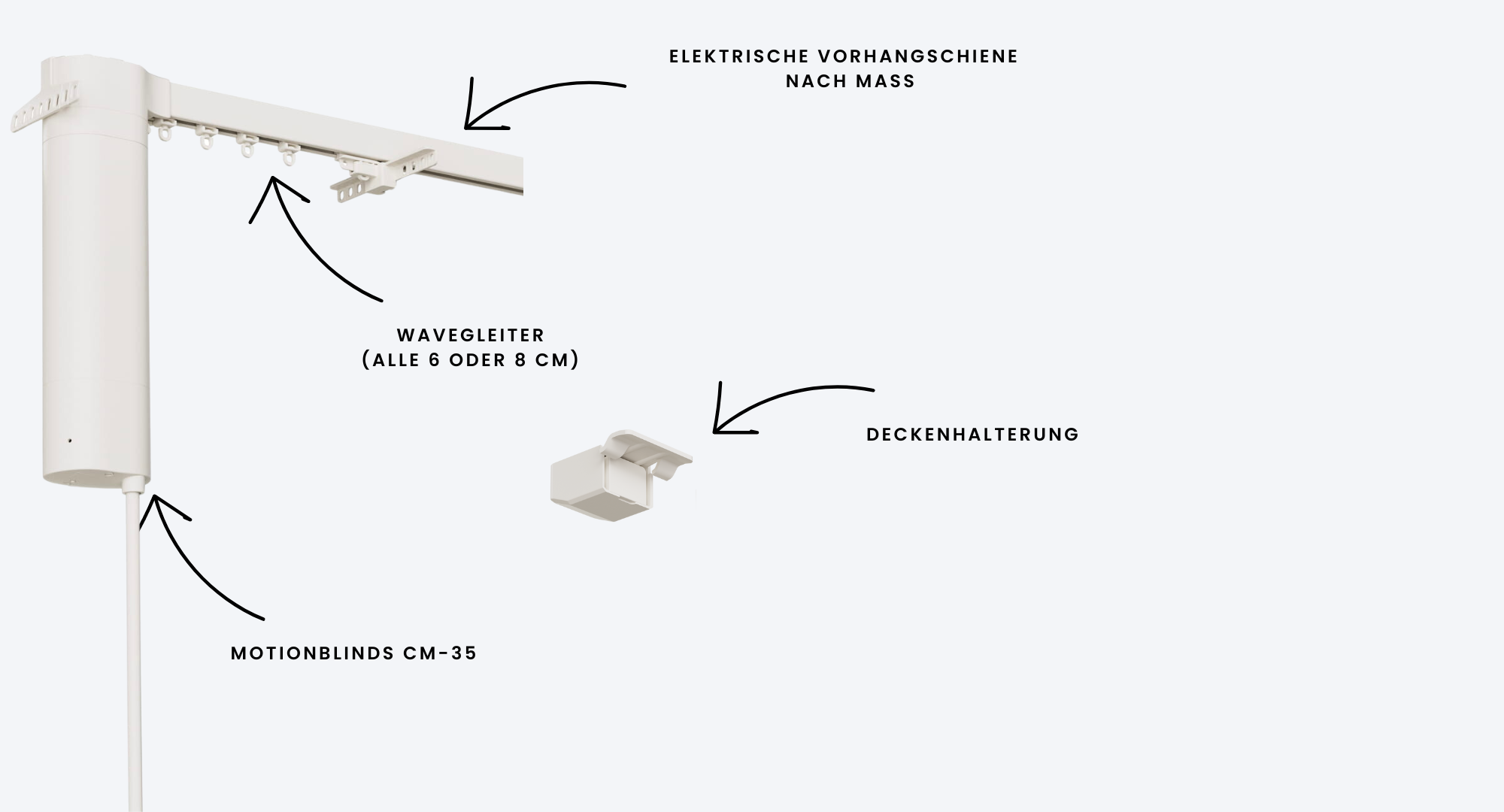 Motion Blinds Vorhangschiene